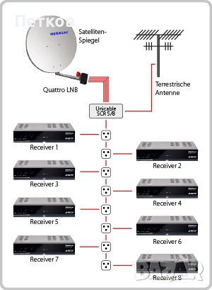 Монтаж и настройка на сателитни антени , снимка 3 - Други услуги - 43216285