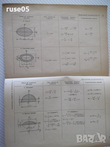 Книга"Съпротивление на материалите.Приложения-И.Кисьов"-72ст, снимка 6 - Специализирана литература - 38025362