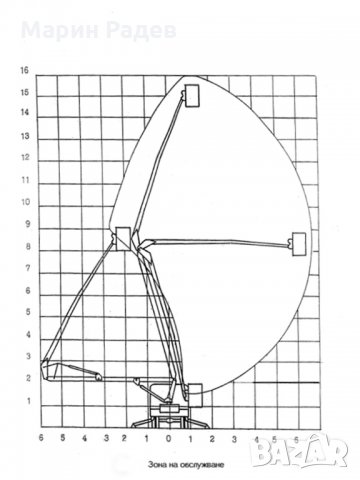 Продавам Подвижна работна площадка (Вишка) 16 метра, снимка 7 - Индустриална техника - 32699910