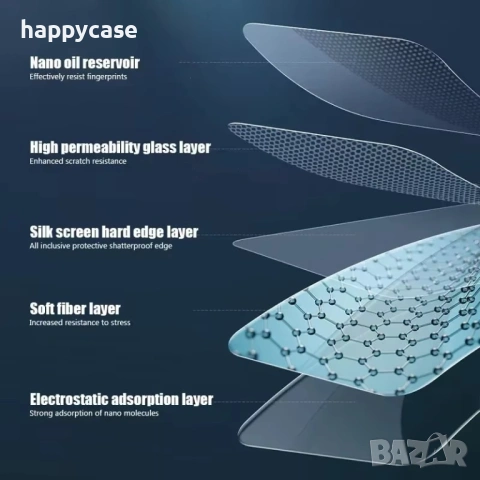 Стъклен протектор за таблет Huawei Honor Lenovo Apple iPad Samsung Xiaomi Nokia, снимка 5 - Таблети - 23286381