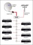 Монтаж и настройка на сателитни антени , снимка 3