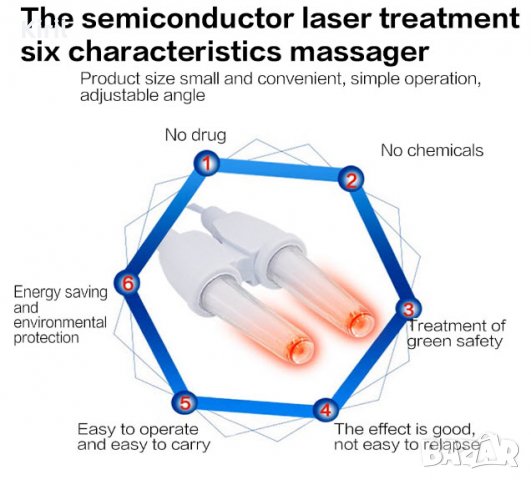 BioNase БиоНасе уникален уред за лазерна терапия и лечение на хрема, алергичен ренинт и синузит, снимка 10 - Други - 39778075