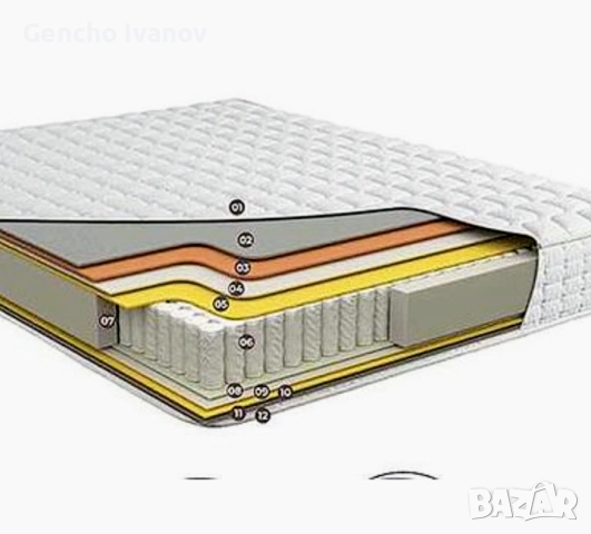 Нов двулицев матрак с горен топматрак 2в1. , снимка 2 - Матраци - 52411430