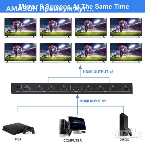 Премиум HDMI сплитер 1х8 изхода/Ultra HD/4K 60Hz 1x8 HDMI до 4Kx2K/3D/EDID и HDCP контрол, снимка 3 - Стойки, 3D очила, аксесоари - 42979477