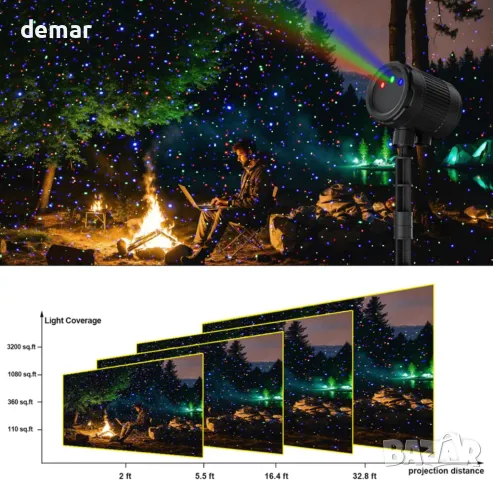 Ruiqas Лазерен проектор Звездно небе, 7 режима, 3 цвята, дистанционно, снимка 7 - Декорация за дома - 49311891
