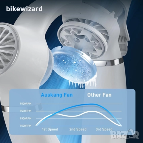 Auskang Вентилатор за врата с охлаждане 3 скорости, 4000mAh НОВ, снимка 3 - Други - 52428168