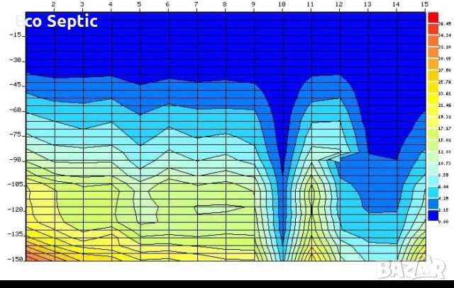 Търсене на Вода с Георадар за Сондажи Багети Проучване Откриване, снимка 4 - Други услуги - 52002372