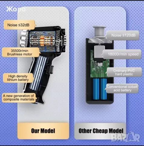 Мощна ръчна прахосмукачка за автомобил SUITU ST-6645Pro, снимка 14 - Прахосмукачки - 49410615