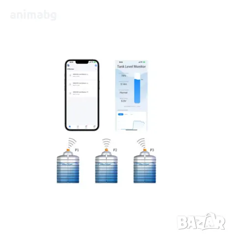 ANIMABG Сензор за ниво на течност, Дистанционен монитор на резервоара, снимка 5 - Друга електроника - 49856211