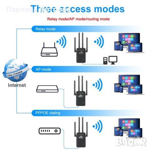 A1425 300MBPS WIFI REPEATER -ПОВТОРИТЕЛ 4 АНТЕНИ, снимка 2 - Мрежови адаптери - 40479185