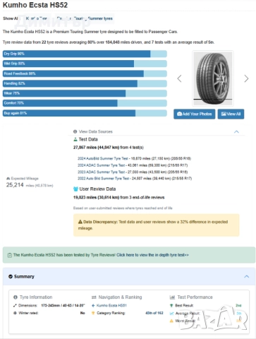 4 бр. R15 летни гуми KUMHO Ecsta HS52 205/60, DOT 4921, 6.8 мм., снимка 11 - Гуми и джанти - 52564608