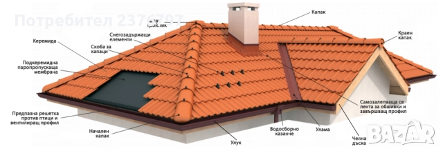 Отстраняване на всякакви течове от покриви, снимка 5 - Ремонти на покриви - 51971108