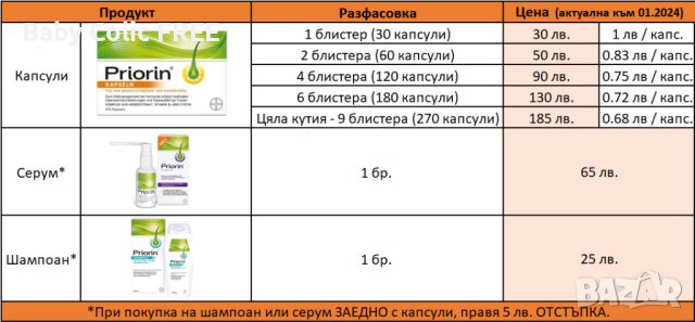 Priorin внос от Германия - продукти против косопад - капсули, шампоан, серум, снимка 2 - Продукти за коса - 43982890