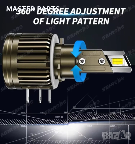  Мощни LED Крушки H15 Златна Серия – 100W – Перфектен Фокус – 6 МЕСЕЦА ГАРАНЦИЯ, снимка 6 - Аксесоари и консумативи - 52908652