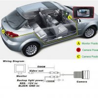 Водоустойчива Цветна Парктроник Камера за Автомобил За Задно Виждане, снимка 3 - Аналогови камери - 32571891