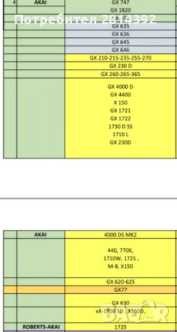 Нова Гума за ТОНРОЛКА за магнетофони и ролкови декове AKAI REVOX STUDER SONY TEAC TASCAM TANDBERG..., снимка 8 - Декове - 31890653