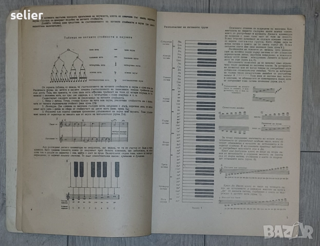 "Начална школа за акордеон" Автори: Христо Радоев и Атанас Атанасов  Издател: Държавно издателство ", снимка 5 - Художествена литература - 52565491