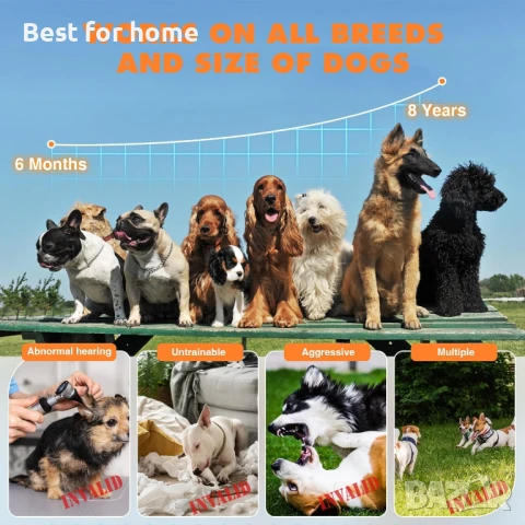 Bubbacare устройство против лай за кучета, обхват 15 м,  3 режима на ултразвуков антилай , снимка 5 - За кучета - 50641586