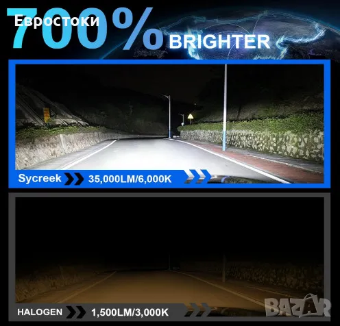 Sycreek комплект LED крушки за фарове H1, 2 броя, 35000LM 6000K студено бяло, снимка 3 - Аксесоари и консумативи - 48546437