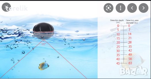 █▬█ █ ▀█▀ Fish Finder XJ-01 безжичен ехолот, Сонар за откриване на рибни пасажи!, снимка 14 - Макари - 37399189
