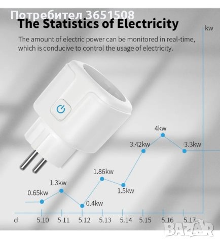 Смарт контакт 16А , снимка 4 - Друга електроника - 42987558