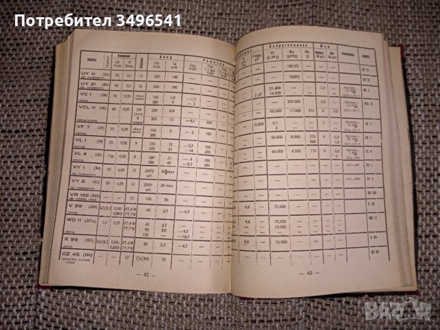 Характеристики и замяна на радиолампи 1946 г., снимка 7 - Специализирана литература - 38039675