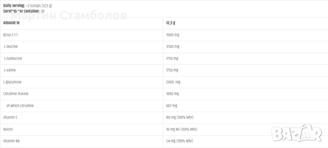 Kevin Levrone Gold Line / Gold BCAA 2:1:1 | 375 грама, снимка 2 - Хранителни добавки - 52961382