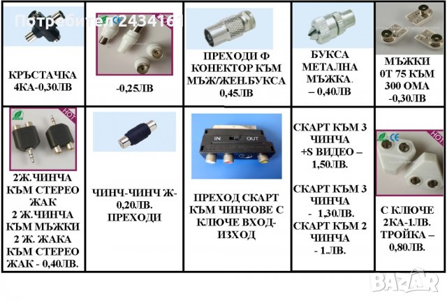 кабели - аудио видео - USB, HDMI, снимка 4 - Части и Платки - 26651740