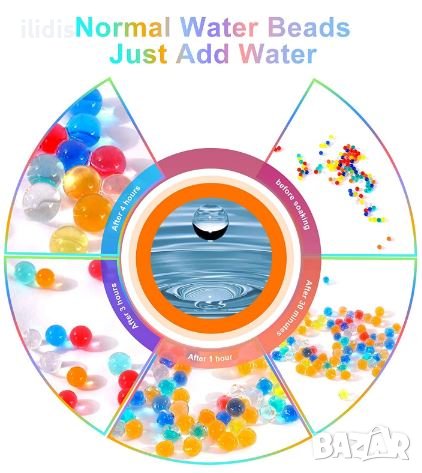 Автоматична електрическа пеинтбол пушка M416 с очила и  10 000 гелови топчета , снимка 6 - Електрически играчки - 40390040