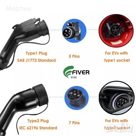 Зарядно за електромобил Type 2 Тип 2 16А - НОВО, снимка 17 - Аксесоари и консумативи - 39145756