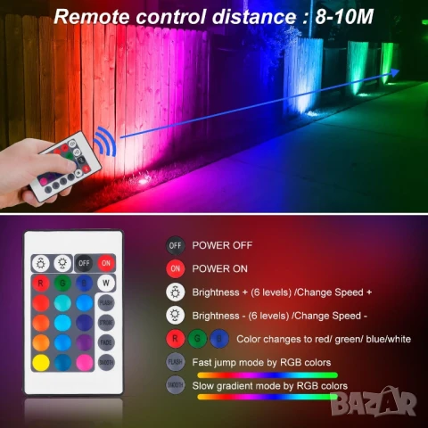 2/бр. RGB LED външен прожектор 100W, Димируем 10000LM IP66, снимка 2 - Лед осветление - 51066609