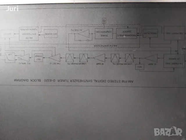 BASF D 6320  Тунер, снимка 4 - Аудиосистеми - 50429484
