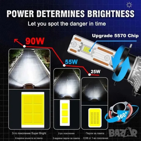 Лед крушки H7, H4, H1, LED | Canbus 180W 60000LM | Гаранция 6 месеца, снимка 2 - Аксесоари и консумативи - 44226309