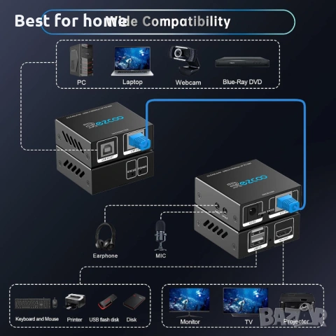 HDMI KVM Екстендер 60м през LAN (Cat5e/6) – 1080P с USB, снимка 6 - Кабели и адаптери - 53165094