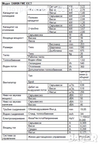 Вентилаторен конвектор Daikin модел FWE03CT, снимка 2 - Климатици - 43820466