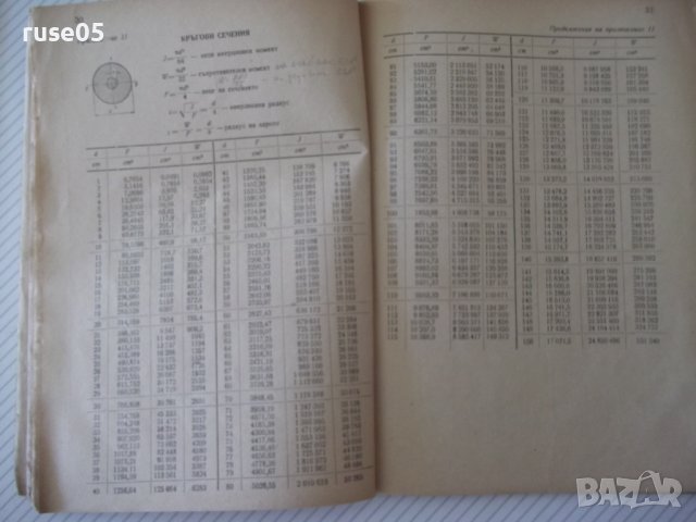 Книга"Съпротивление на материалите.Приложения-И.Кисьов"-72ст, снимка 5 - Специализирана литература - 38025362