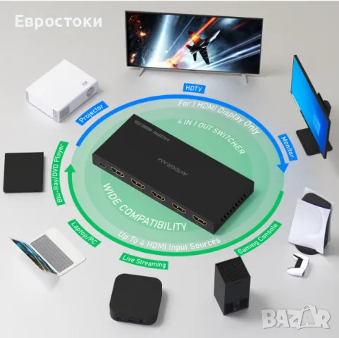 AVIDGRAM HDMI 4K 60Hz 2.0 превключвател 4-в-1 изход, 4 порта,  IR дистанционно, снимка 6 - Други - 48241948