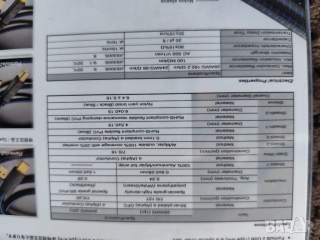 AUDIOQUEST, FURUTECH, OEHLBACH, снимка 17 - Аудиосистеми - 52255957