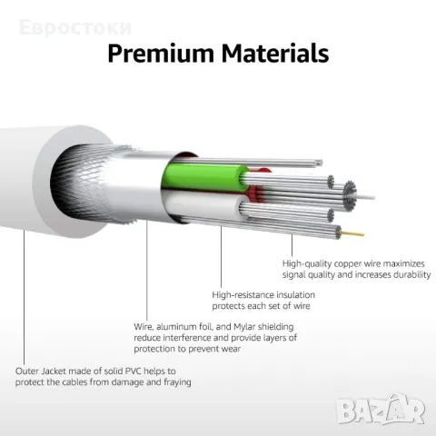 Amazon Basics Кабел за бързо зареждане USB-C към Apple Lightning (сертифициран MFi) за iPhone, iPad, снимка 2 - USB кабели - 49455866