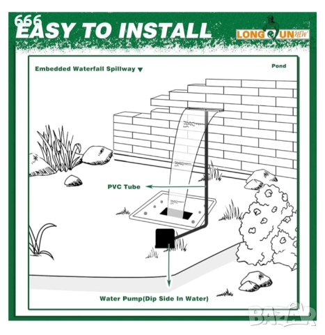 Преливен водопад за басейн , декорация на градина, вътрешен двор и езерце, снимка 3 - Декорация за дома - 52941366