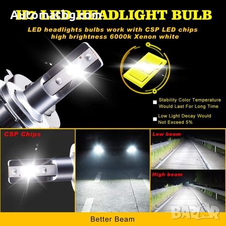 Комплект LED Лед Диодни Крушки за фар F32 Mini Automat, H7 50W - 10800Lm 6000K Cool White, снимка 4 - Аксесоари и консумативи - 27899522