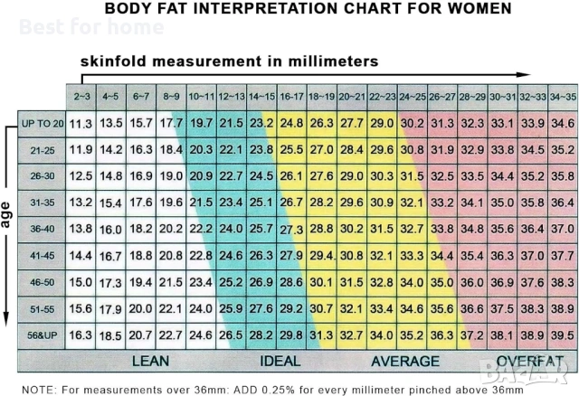 Gain Express Body Fat тестер за измерване на дебелина, снимка 5 - Друга електроника - 53406829