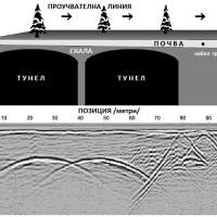 Откриване на вода и кухини под земята с 2D и 3D ГЕОРАДАРИ 100 % ГАРАНТИРАНЦИЯ , снимка 7 - ВиК услуги - 33746597
