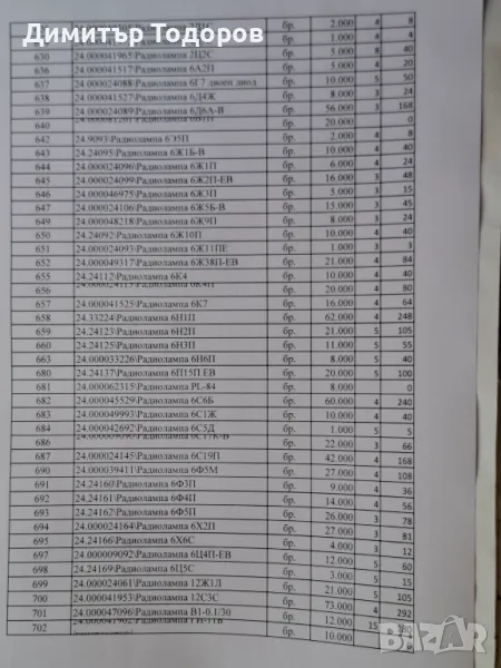 Продавам радиолампи, снимка 1