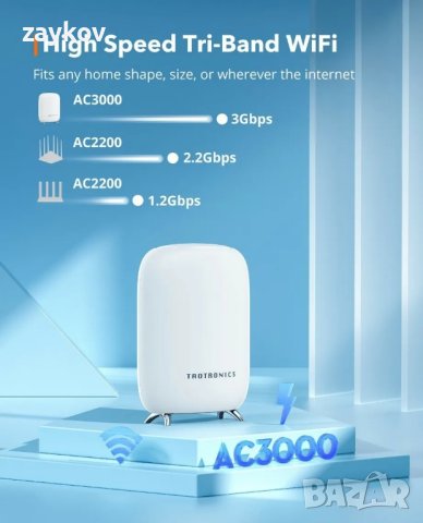 Taotronics Mesh Wi-Fi рутер Трибандов AC3000 Wi-Fi рутер за цял дом, снимка 3 - Рутери - 43895703