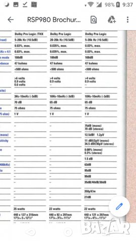 Rotel RSP-960AX,RB-956AX,pre power 6 channel , снимка 18 - Ресийвъри, усилватели, смесителни пултове - 27446007