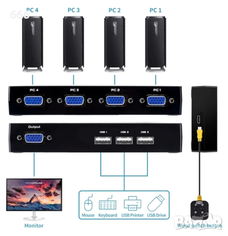 VGA KVM превключвател 4 порта, USB VGA KVM превключвател за 4 компютъра, снимка 5 - Друга електроника - 52873397
