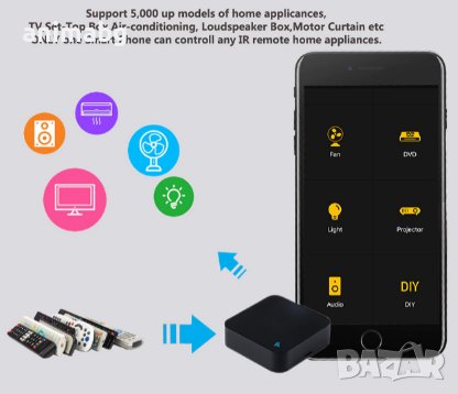 ANIMABG Инфрачервено универсално дистанционно управление, Модел S06, Alexa, Google Home Yandex, Инте, снимка 8 - Дистанционни - 43844435