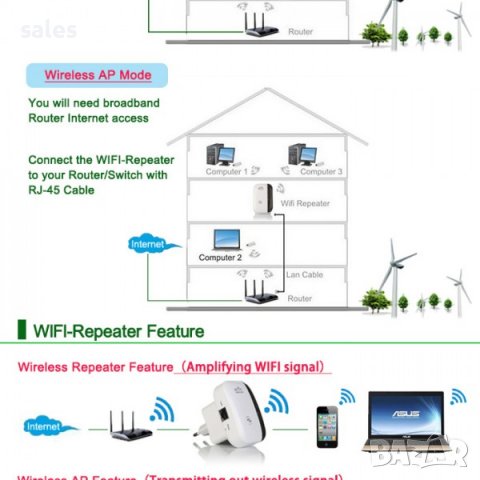 Безжичен ретранслатор на Wi-Fi сигнал с вграден усилвател, снимка 3 - Друга електроника - 39200548