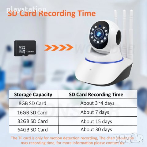 Безжична въртяща се Ip Камера с три антени 2МP, снимка 3 - Камери - 32619800